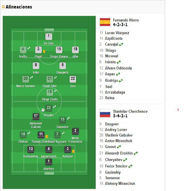 España - Rusia en vivo: octavos del Mundial 2018, en directo