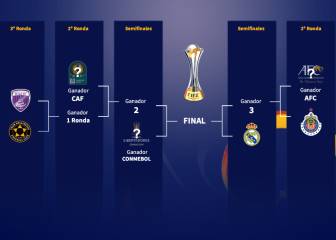 Chivas ya tiene rival: Podría medirse al Real Madrid