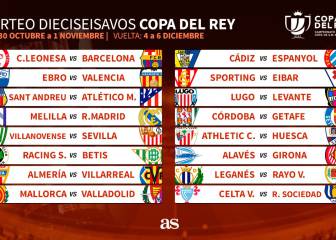 Sorteo: Cultural-Barça, Melilla- Madrid y Sant Andreu-Atlético