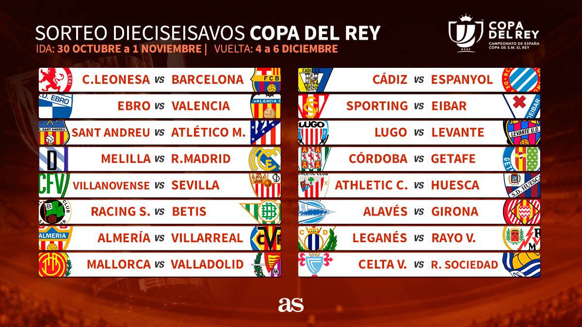 Sorteo: Cultural-Barça, Melilla- Madrid y Sant Andreu-Atlético