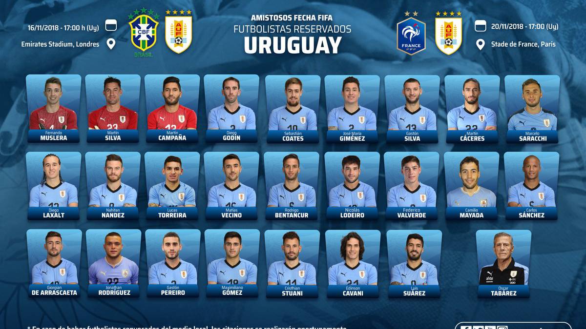 Valverde, citado con Uruguay; vuelven Giménez y Suárez