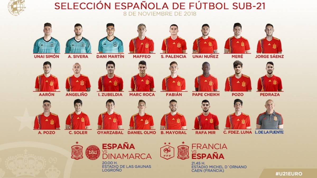 Lista de la Selección Sub-21.