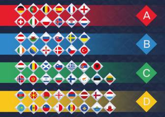 Así está la Liga de Naciones: ya hay ascendidos y descendidos