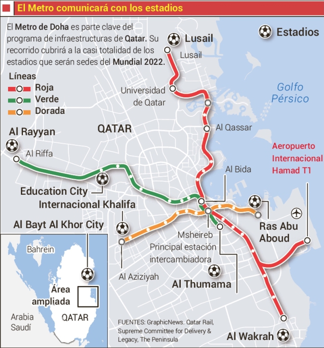 Inauguran la nueva linea roja de metro Doha para Qatar 2022 1
