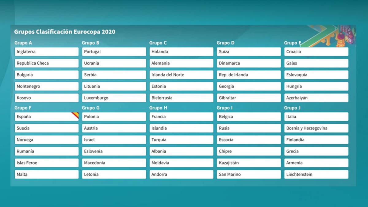 La Selección se queda fría: Suecia, Noruega, Rumanía, Islas Feroe y Malta