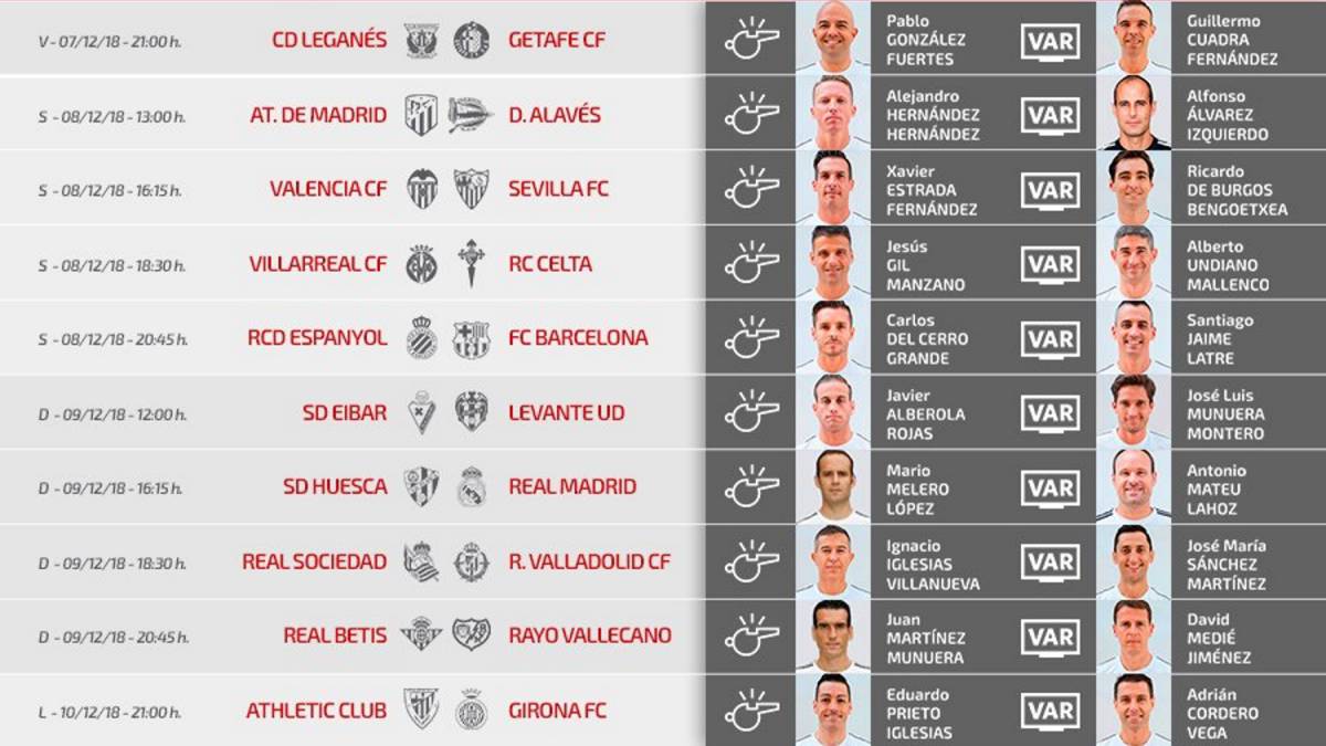 Del Cerro Grande pitará el Espanyol-Barça y Melero López, el Huesca-Real Madrid
