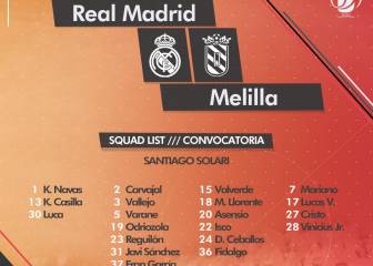 Solari recluta a cinco del Castilla para medirse al Melilla