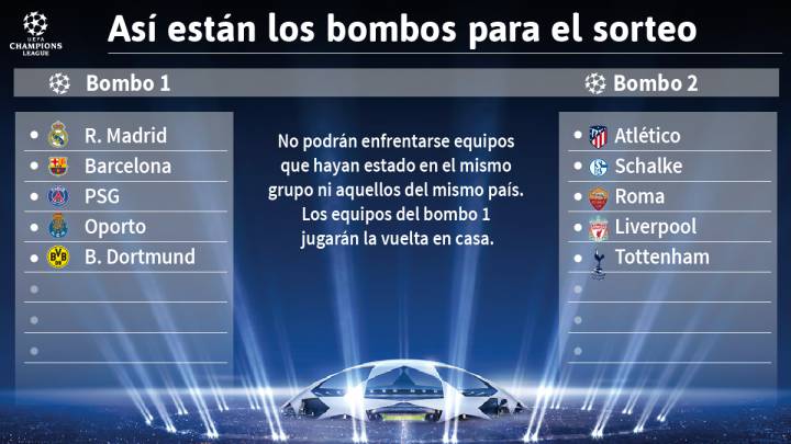 El Liverpool, peligro para Barça y Madrid; el PSG, para el Atleti