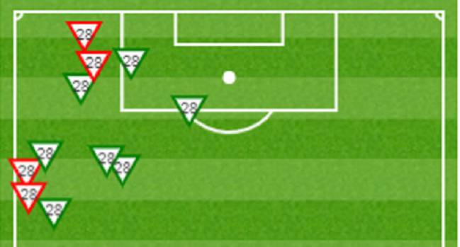 Regates (11) intentados por Vinicius ante el CSKA. En verde (siete), los completados; en rojo (cuatro), los fallidos.
