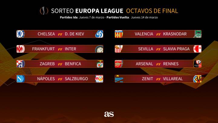 Emparejamientos de los octavos de final de la Europa League.