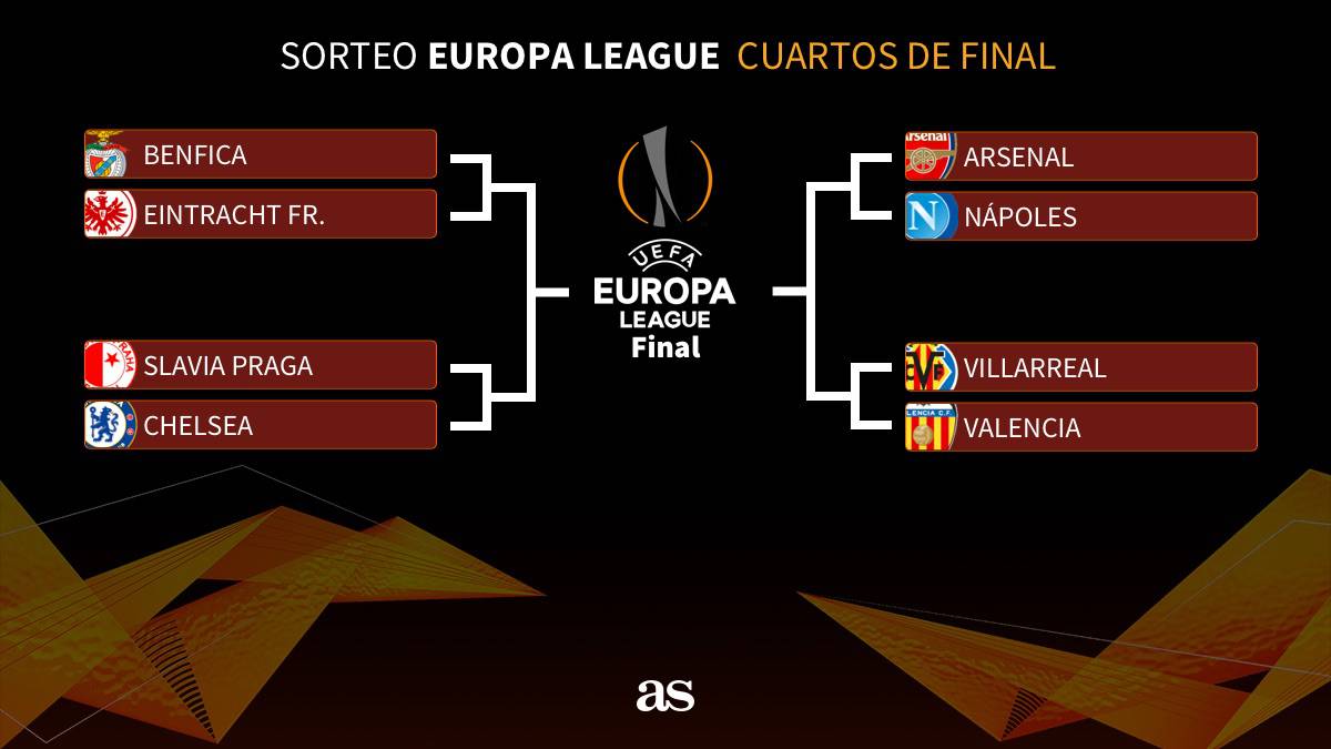 Sorteo de cuartos de la Europa League.