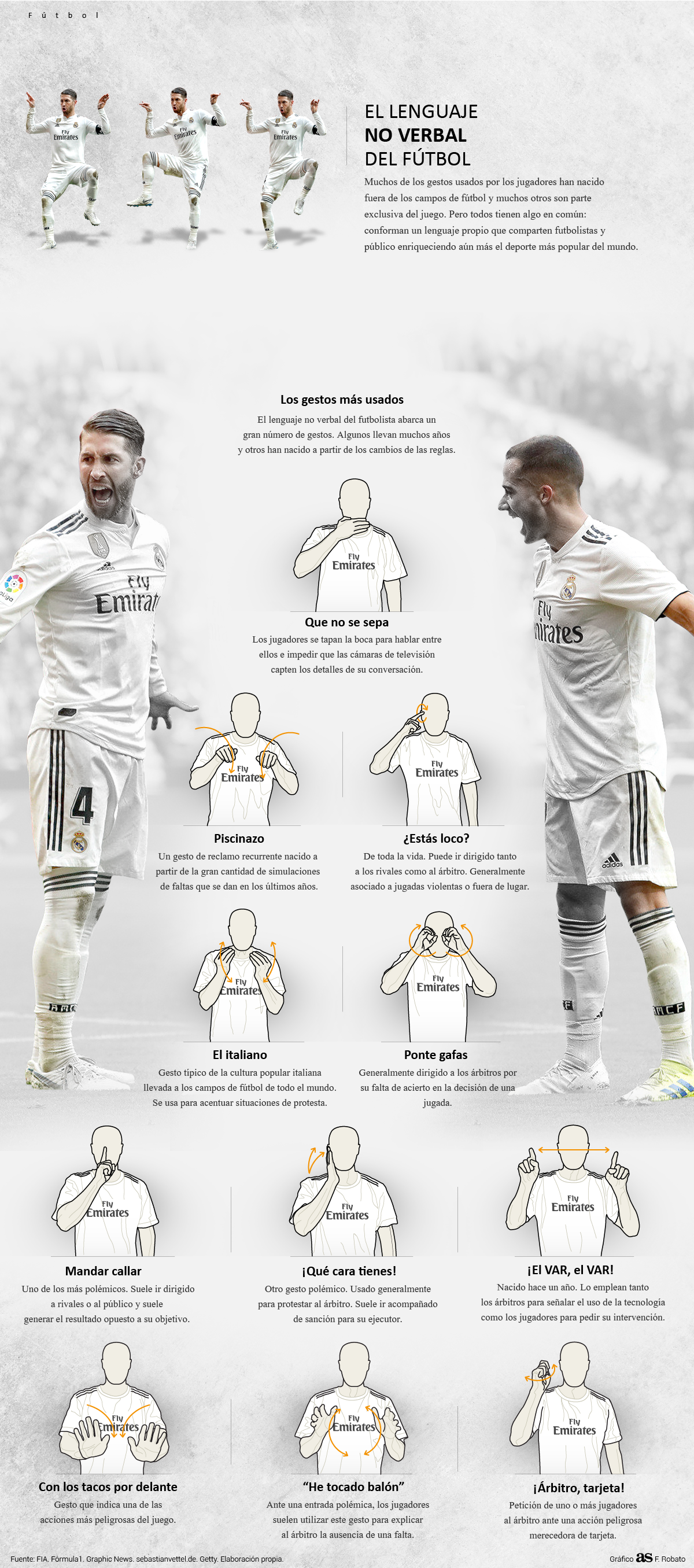 El lenguaje no verbal en el fútbol: los gestos más icónicos