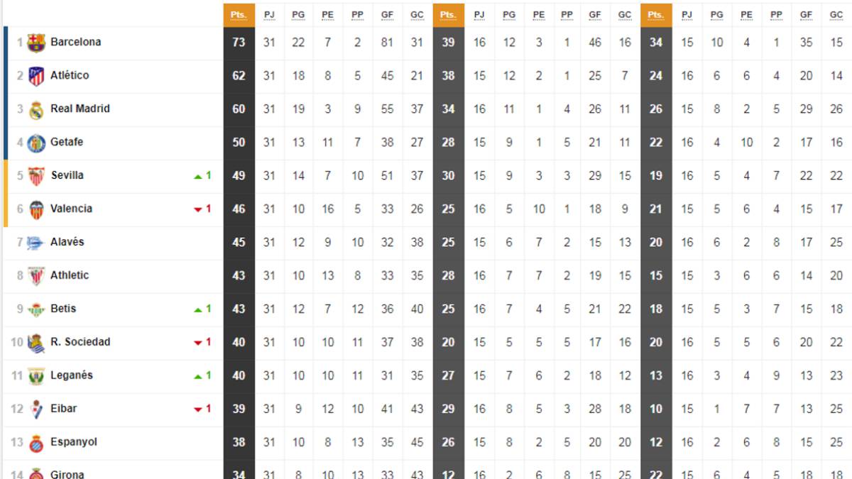 Así está la clasificación de Primera y así estaría sin el VAR