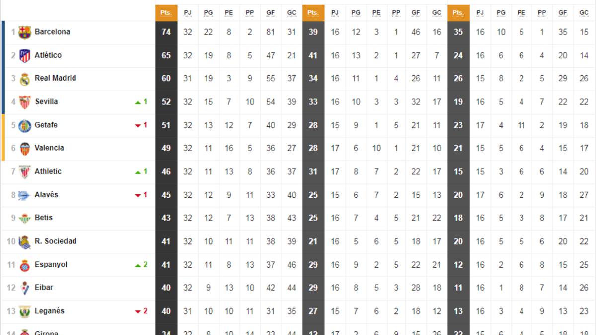 Así está la clasificación de Primera y así estaría sin el VAR