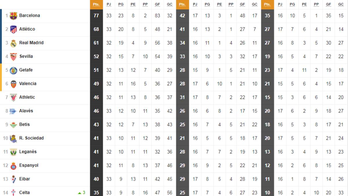 Así está la clasificación de Primera y así estaría sin el VAR