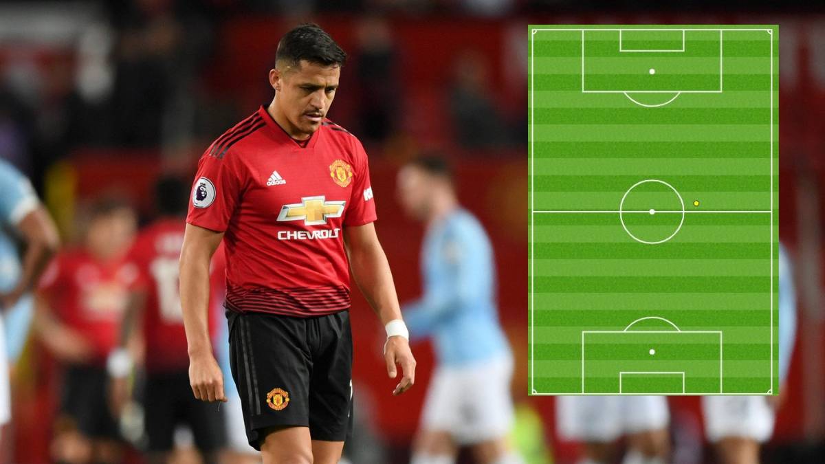 Alexis Sánchez: Manchester United forward hits rock bottom