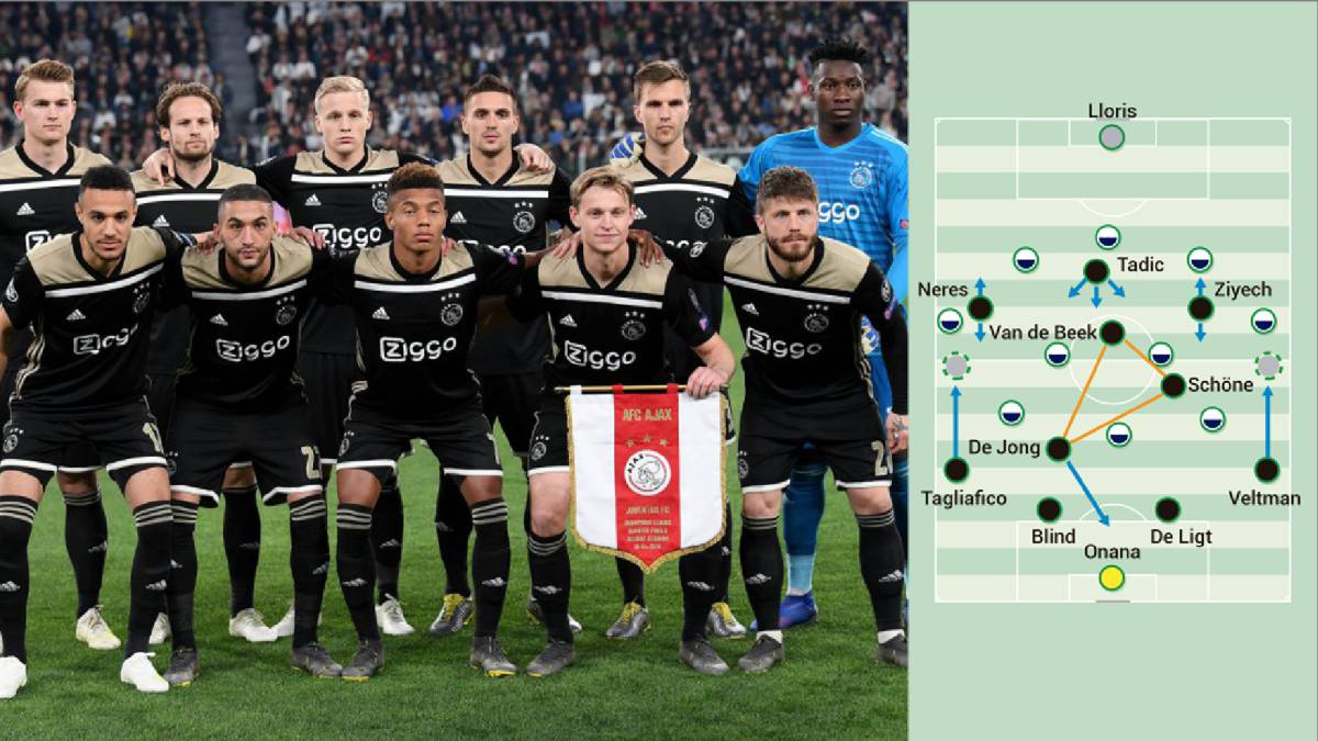 El 'fútbol total 2.0' del Ajax