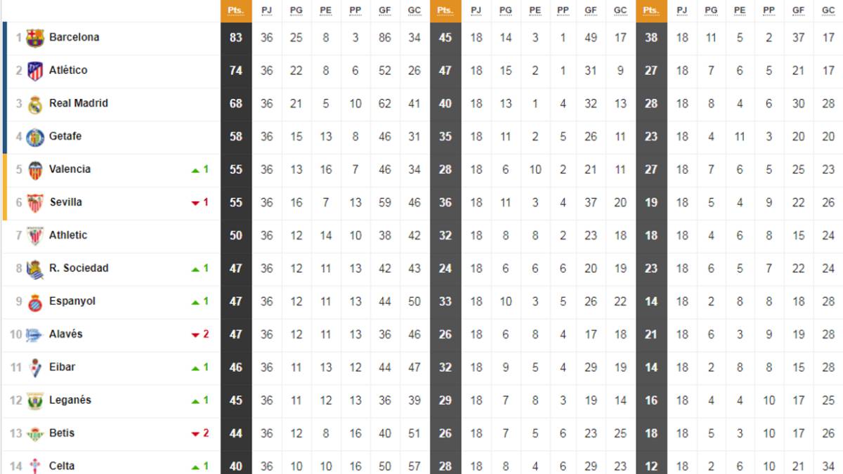 Así está la clasificación de Primera y así estaría sin el VAR