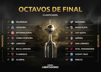 ¿Cuándo es el sorteo de octavos de la Libertadores?