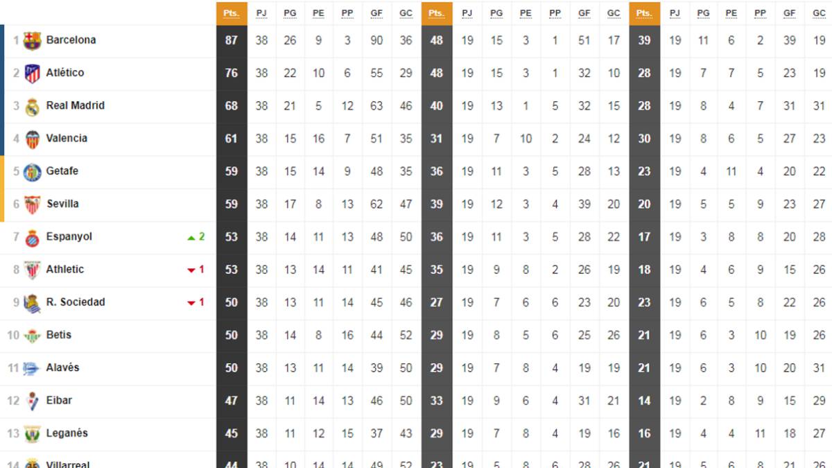Así ha quedado LaLiga y así hubiera quedado sin el VAR