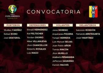 Venezuela, con Peñaranda y sin Soteldo en la Copa América