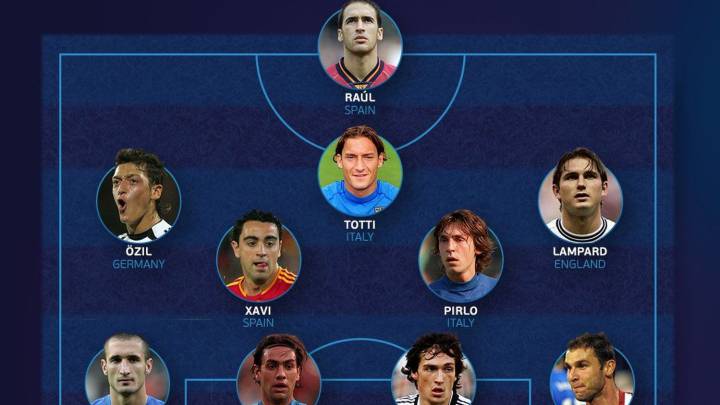 El 'Dream Team' de las Eurocopas
Sub-21: Raúl, Xavi, Totti, Özil...