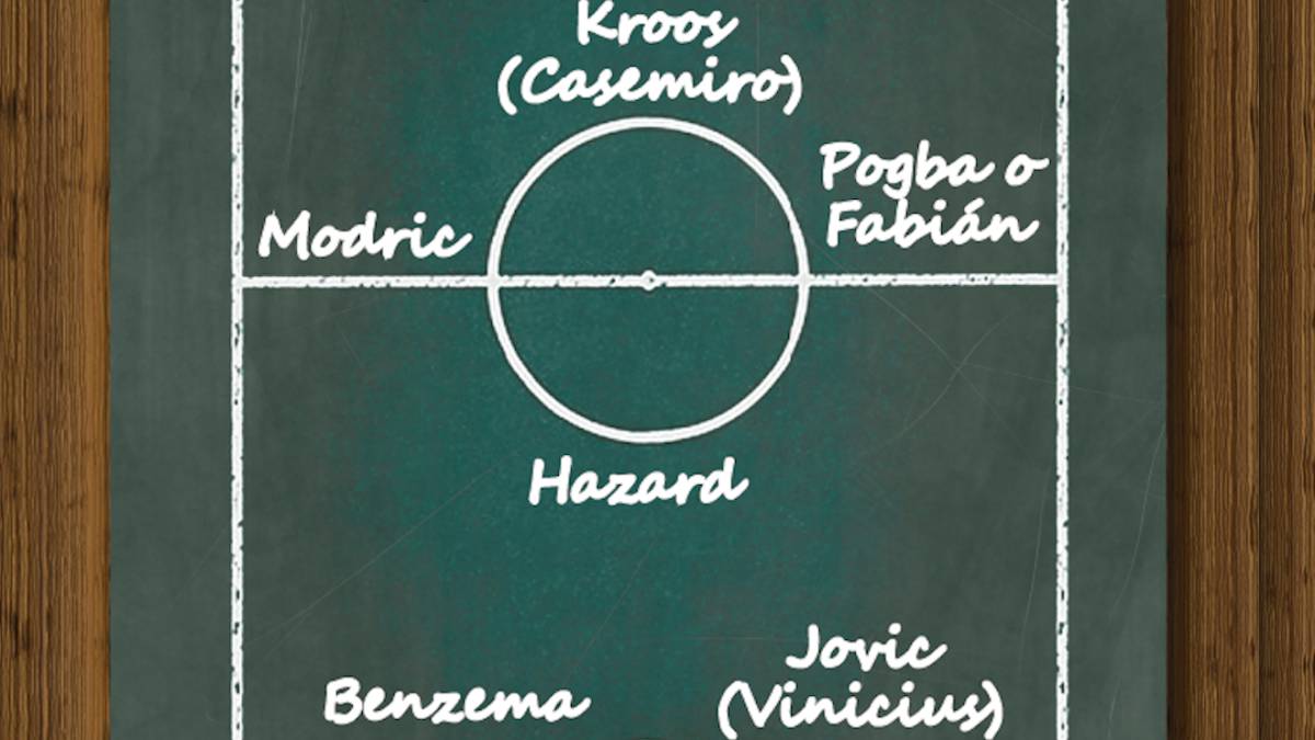 Four possible systems Zidane has planned for Real Madrid