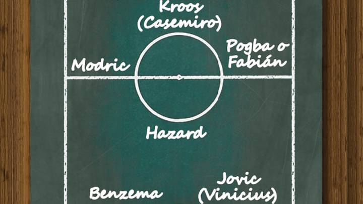 Four possible systems Zidane has planned for Real Madrid