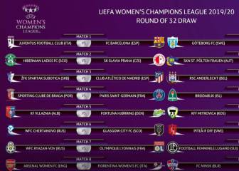 Champions Femenina: Juventus-Barça y ŽFK Spartak-Atleti