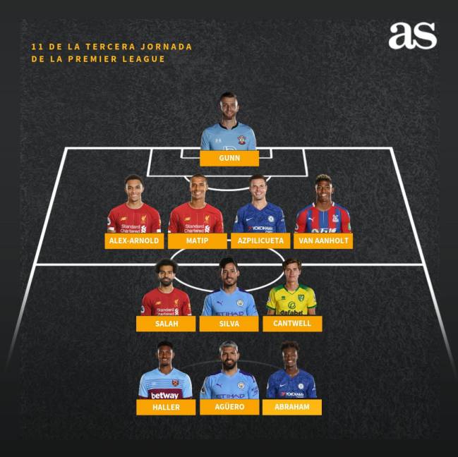 Mejor once de la Premier League