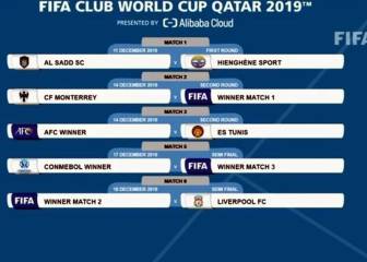 Cruces Mundial de Clubes: semi posible, Monterrey-Liverpool