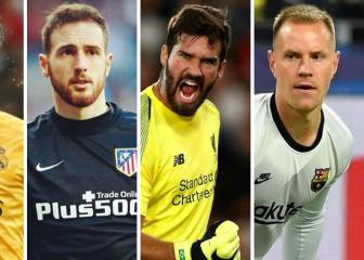 Posibles candidatos a ganar el Balón de Oro de los porteros