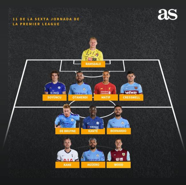 Mejor once de la Premier League