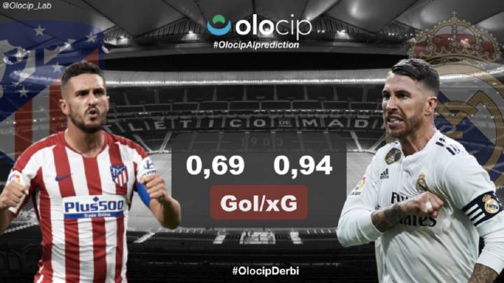 La predicción del derbi según la Inteligencia Artificial