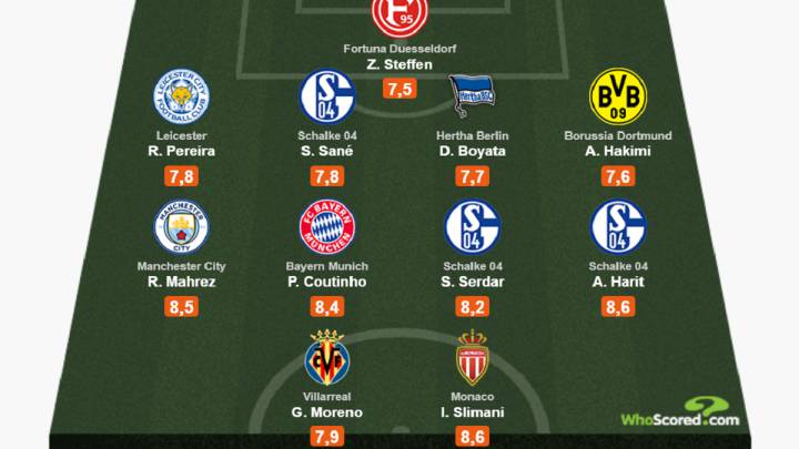 El once ideal del mes de septiembre según el algoritmo de WhoScore.