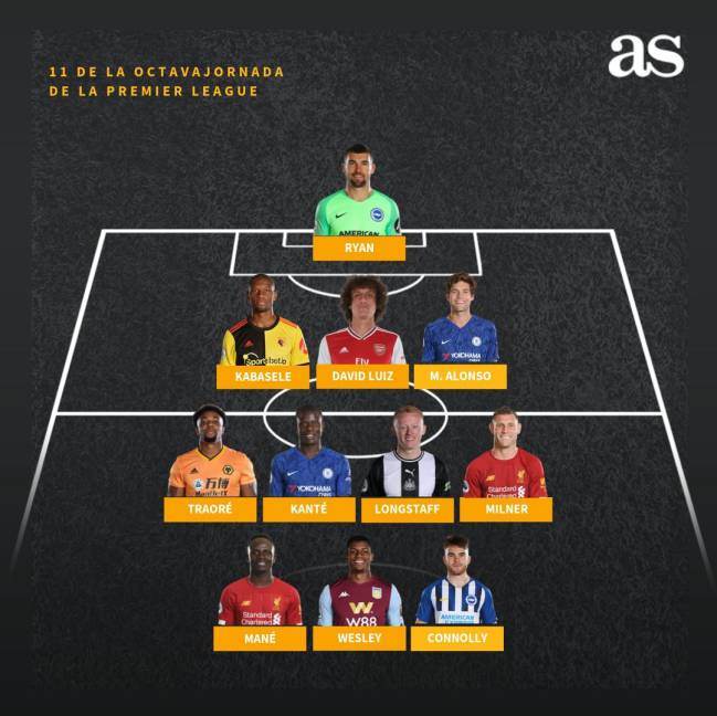 Mejor once de la Premier League