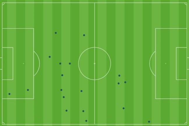 La intervenciones con balón de João Félix durante el partido del Atlético contra el Valladolid.