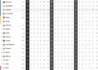 Así está la clasificación de Primera y así estaría sin el VAR