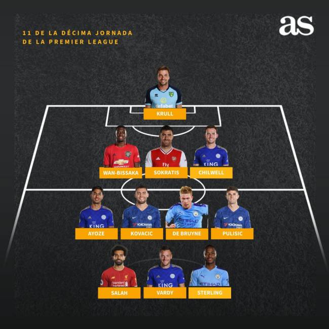 Mejor once de la Premier League