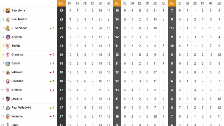 Así la clasificación de Primera y así estaría sin el VAR