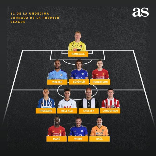 Mejor once de la Premier League