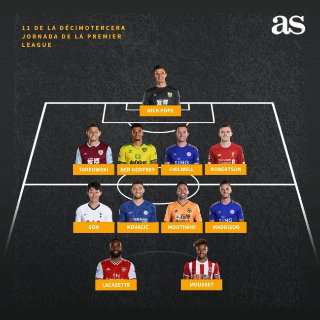 Mejor once de la Premier League