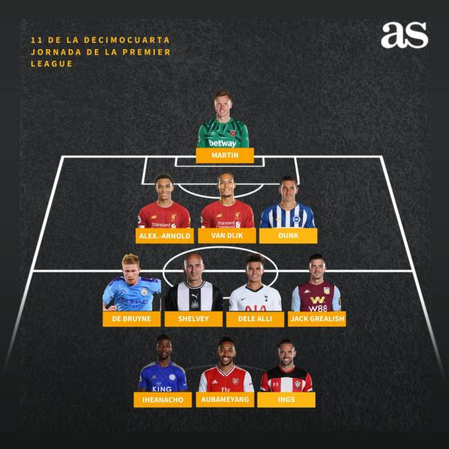 Premier League.