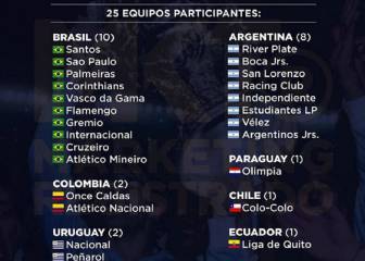 Así sería la nueva Supercopa Sudamericana de CONMEBOL