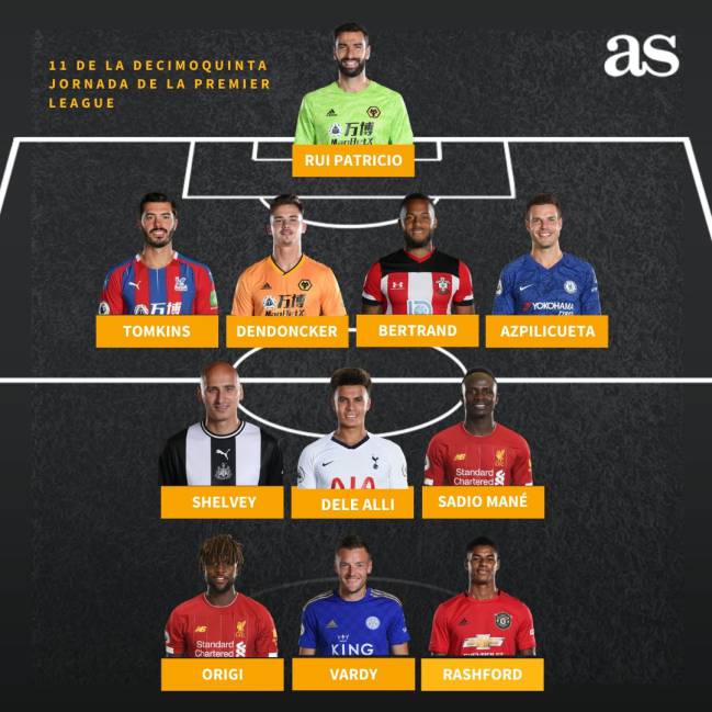 Premier League.