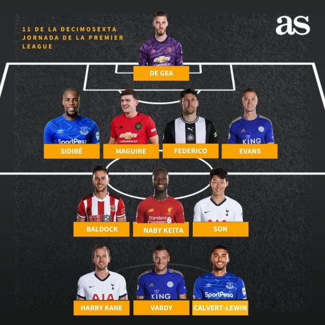 Mejor once de la Premier League