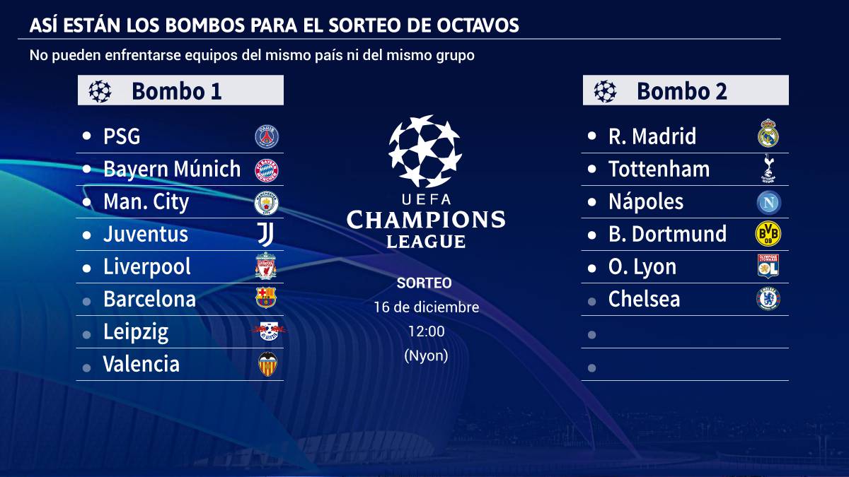 Así están los bombos para el sorteo de octavos de la Champions