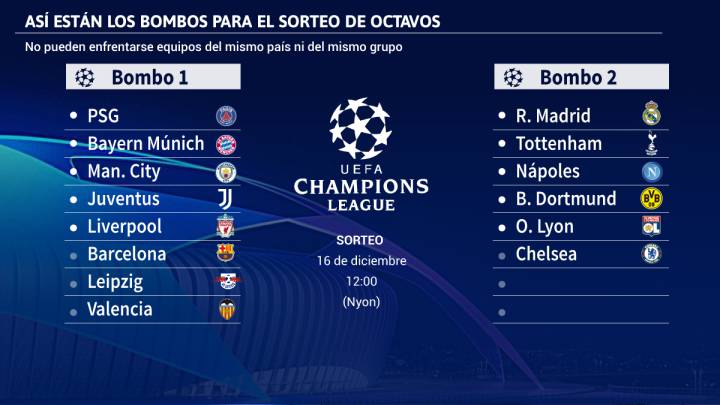 Así están los bombos para el sorteo de octavos de la Champions