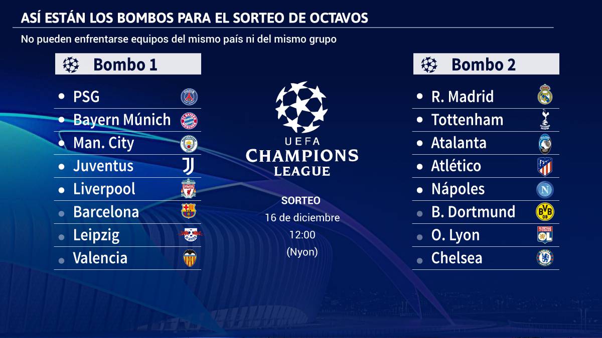 Pleno español en octavos: duro sorteo para Madrid y Atleti