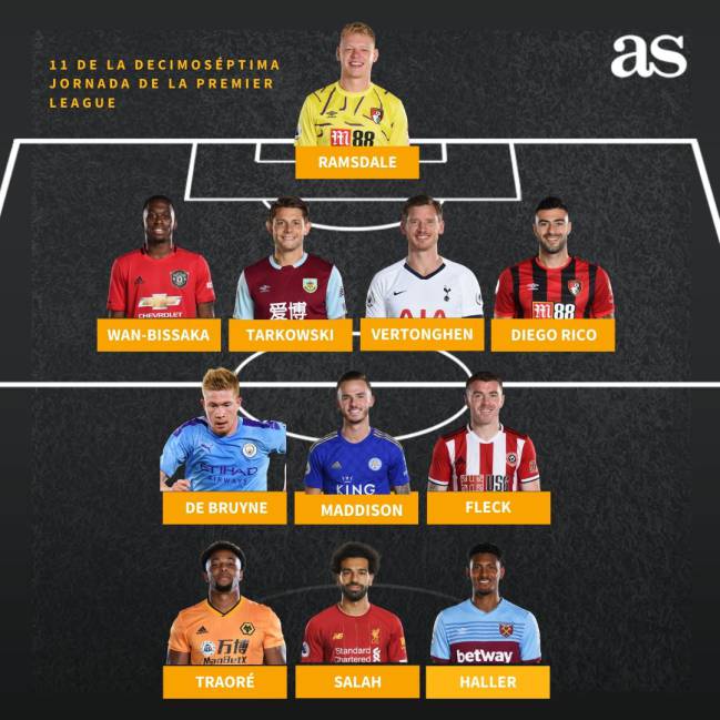 Mejor once de la Premier League